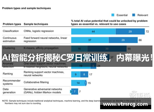AI智能分析揭秘C罗日常训练，内幕曝光！
